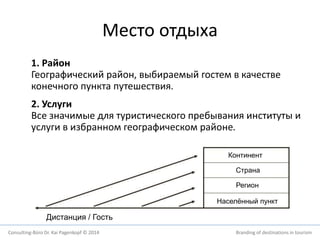 Место отдыха 
1. Район 
Географический район, выбираемый гостем в качестве 
конечного пункта путешествия. 
2. Услуги 
Все значимые для туристического пребывания институты и 
услуги в избранном географическом районе. 
Континент 
Страна 
Регион 
Населённый пункт 
Дистанция / Гость 
Consulting-Büro Dr. Kai Pagenkopf © 2014 Branding of destinations in tourism 
 
