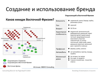 Создание и использование бренда 
Каков имидж Восточной Фризии? 
Отдыхающий в Восточной Фризии 
Внешность  седовласый, шапка, борода, трубка, 
резиновые сапоги 
Пол  мужской 
Возраст  50-70 лет 
Характерная 
особенность 
 медленный, меланхоличный, 
добродушный, домашний, имеет 
взрослых детей, приветливый, 
честный, предупредительный, 
ворчливый, открытый, 
симпатичный, по началу 
скептичный, любит рыбу, имеет 
домашних животных, маленький 
дом с кровлей из камыша 
Профессия  фермер, рыбак, капитан 
Автомобиль  нет автомобиля, трактор, лошадь, 
корабль 
Жизненный 
девиз 
 
 
 
Не сегодня, так завтра 
Раз надо, то придётся 
Главное спокойствие, только без 
стресса 
Современный 
Эмоциональный Рассудительный 
Традиционный 
Источник: BBDO Consulting 
Отдыхающие в Германии 
Отдыхающие в Восточной Фризии 
Восточные фризы 
Consulting-Büro Dr. Kai Pagenkopf © 2014 Branding of destinations in tourism 
 