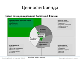 Ценности бренда 
Новое позиционирование Восточной Фризии 
Базовые 
ценности 
Видение бренда Восточная Фризия 
 Современно 
 Компетентно 
 Высокоценно 
Трендовые 
ценности 
Видение 
бренда 
Ориентацион- 
ные ценно- 
сти 
Источник: BBDO Consulting 
Качество жизни 
 Качество продукта 
 Надёжность 
 Ощутимая значимость 
 Компетентность 
 Устойчивость 
Аутентичность 
 Преемственность 
 Лояльность 
 Человек и природа 
 Простота 
 Честность 
Естественность 
 Здоровье 
 Богатство содержания 
 Региональность 
 Регенеративность 
 Свобода 
Consulting-Büro Dr. Kai Pagenkopf © 2014 Branding of destinations in tourism 
 