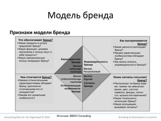 Модель бренда 
Признаки модели бренда 
Индивидуальность 
бренда 
Характеристики 
бренда 
Отличительные 
особенности 
бренда 
Сигналы 
бренда 
Источник: BBDO Consulting 
Что обеспечивает бренд? 
 Какие продукты и услуги 
предлагает бренд? 
 Какую функцию, целевое 
назначение и пользу несут в 
себе продукты? 
 Какую эмоциональную 
пользу генерирует бренд? 
Как воспринимается 
бренд? 
 Какие ценности воплощает 
бренд? 
 Какими характерными 
особенностями обладает 
бренд? 
 Как можно описать 
индивидуальность бренда? 
Какие сигналы посылает 
бренд? 
 Располагает ли бренд кода- 
ми, такими так имена/наз- 
вания, цвет, логотип, 
символы, фигуры, лично- 
сти, музыка или изречение? 
 Какую тональность 
использует бренд? 
 Какую ассоциацию 
вызывают сигналы? 
Чем отличается бренд? 
 Какими отличительными 
характеристиками обладает 
бренд, однозначно 
отличающими его от 
конкурентов? 
 Какова его уникальная 
особенность? 
Consulting-Büro Dr. Kai Pagenkopf © 2014 Branding of destinations in tourism 
 