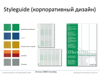 Styleguide (корпоративный дизайн) 
Источник: BBDO Consulting 
Бренд Восточная Фризия 
Сельское хоз-во и природа 
Культура 
Экономика 
Consulting-Büro Dr. Kai Pagenkopf © 2014 Branding of destinations in tourism 
 