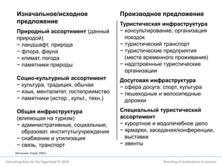 Изначальное/исходное 
предложение 
Природный ассортимент (данный 
природой) 
− ландшафт, природа 
− флора, фауна 
− климат, погода 
− памятники природы 
Социо-культурный ассортимент 
− культура, традиция, обычаи 
− язык, менталитет, гостеприимство 
− памятники (истор., культ., техн.) 
Общая инфраструктура 
(влияющая на туризм) 
− административные, социальные, 
образоват. институты/учреждения 
− снабжение и утилизация 
− связь, транспорт 
(Источник: Freyer 1991) 
Производное предложение 
Туристическая инфраструктура 
− консультирование, организация 
поездок 
− туристический транспорт 
− туристические предприятия 
(места временного проживания) 
− надстроенные туристические 
организации 
Досуговая инфраструктура 
− сфера досуга: спорт, культура 
− пешеходные и велосипедные 
дорожки 
Специальный туристический 
ассортимент 
− курортное и водолечебное дело 
− ярмарки, заседания/конференции, 
выставки 
− эвенты 
Consulting-Büro Dr. Kai Pagenkopf © 2014 Branding of destinations in tourism 
 