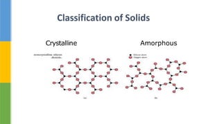 Physicochemical Properties of Pharmaceutical Substances | PDF