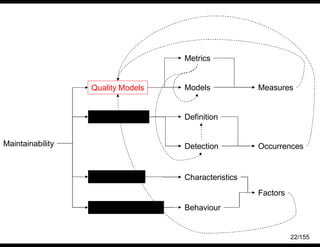 Quality and Software Design Patterns | PDF