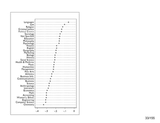 Quality and Software Design Patterns | PDF