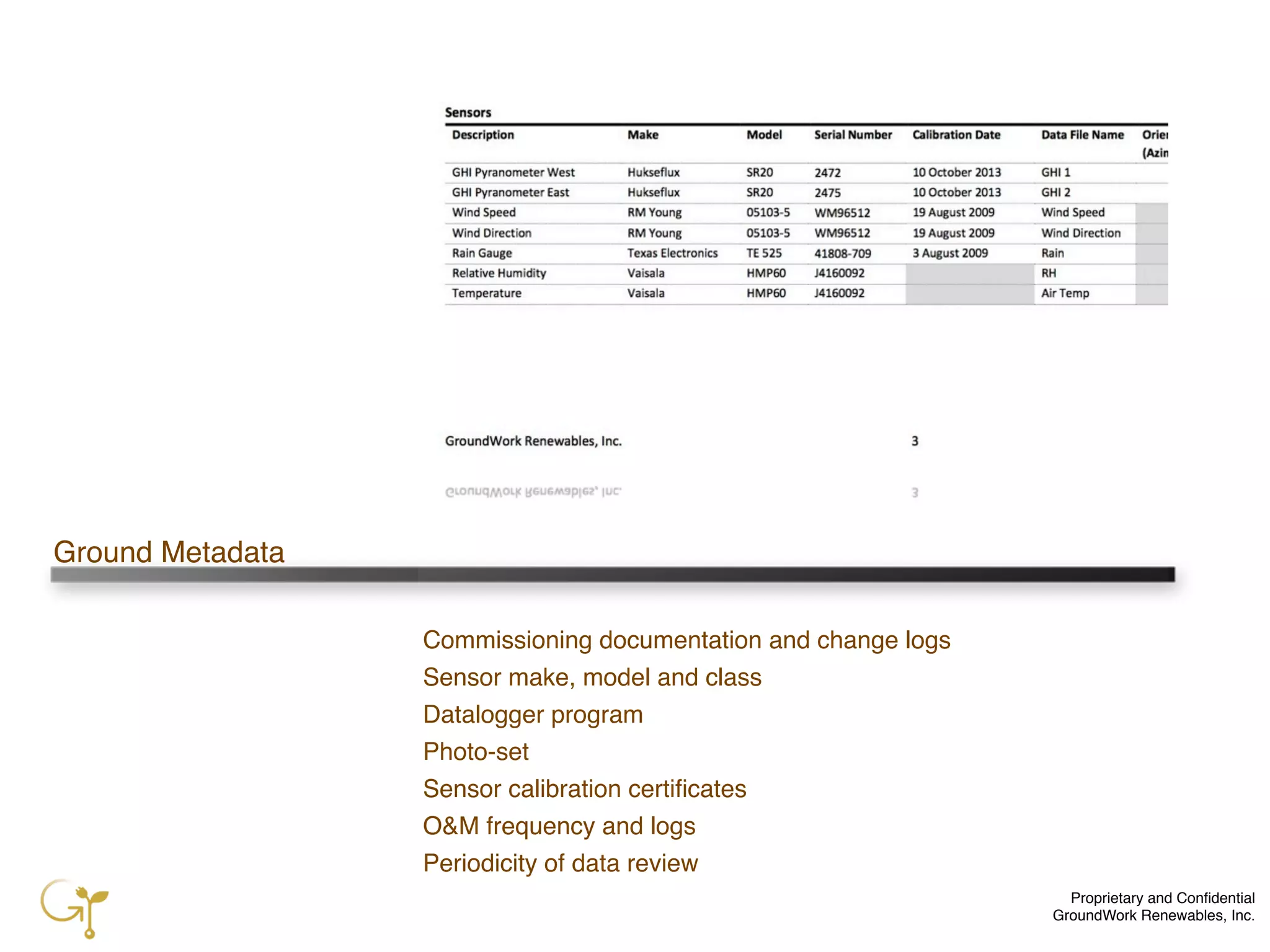 Proprietary and Conﬁdential
GroundWork Renewables, Inc.
Ground Metadata
Commissioning documentation and change logs
Sensor make, model and class
Datalogger program
Photo-set
Sensor calibration certiﬁcates
O&M frequency and logs
Periodicity of data review
 