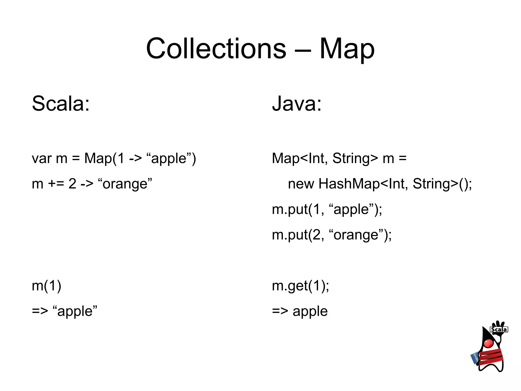 Collections – Map Scala: var m = Map(1 -> “apple”) m += 2 -> “orange” m(1) => “apple” Java: Map<Int, String> m =  new HashMap<Int, String>(); m.put(1, “apple”); m.put(2, “orange”); m.get(1); => apple 