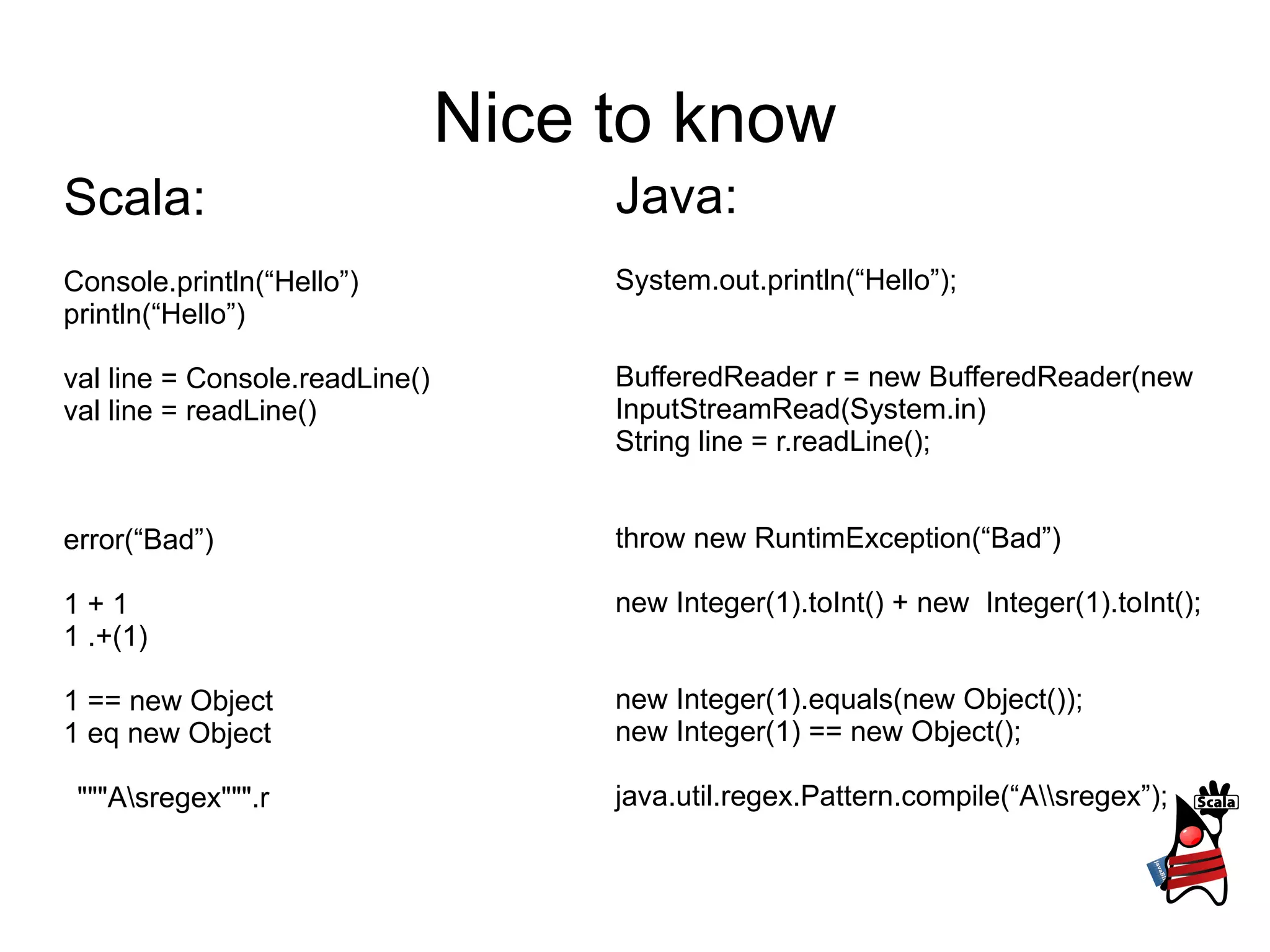 Nice to know Scala: Console.println(“Hello”) println(“Hello”) val line = Console.readLine() val line = readLine() error(“Bad”) 1 + 1 1 .+(1) 1 == new Object 1 eq new Object """A\sregex""".r Java: System.out.println(“Hello”); BufferedReader r = new BufferedReader(new InputStreamRead(System.in) String line = r.readLine(); throw new RuntimException(“Bad”) new Integer(1).toInt() + new  Integer(1).toInt(); new Integer(1).equals(new Object()); new Integer(1) == new Object(); java.util.regex.Pattern.compile(“A\\sregex”); 