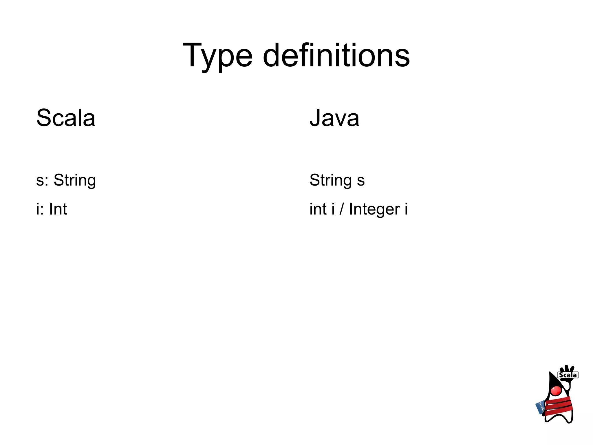 Type definitions Scala s: String i: Int Java String s int i / Integer i 
