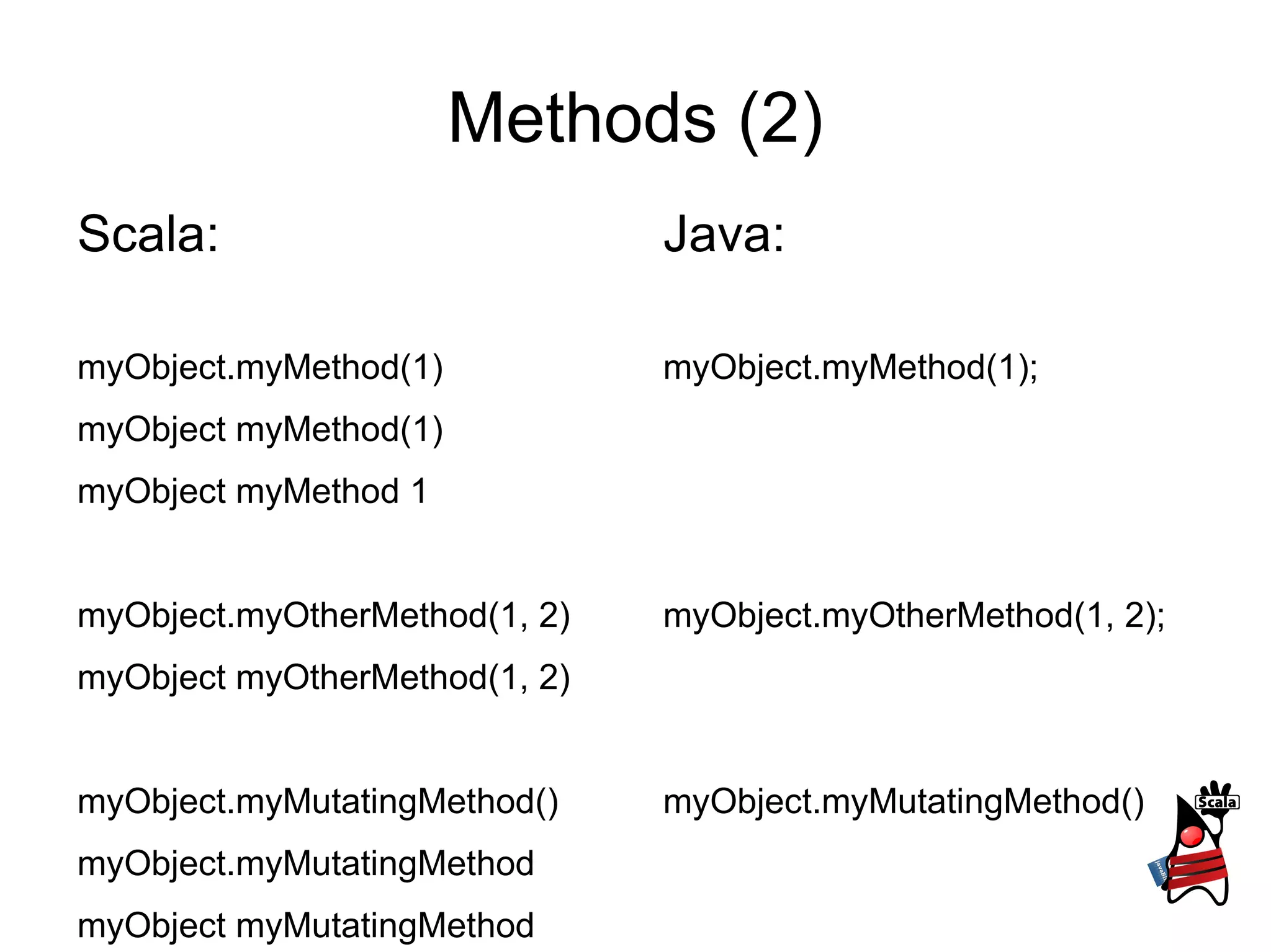 Methods (2) Scala: myObject.myMethod(1) myObject myMethod(1) myObject myMethod 1 myObject.myOtherMethod(1, 2) myObject myOtherMethod(1, 2) myObject.myMutatingMethod() myObject.myMutatingMethod myObject myMutatingMethod Java: myObject.myMethod(1); myObject.myOtherMethod(1, 2); myObject.myMutatingMethod() 