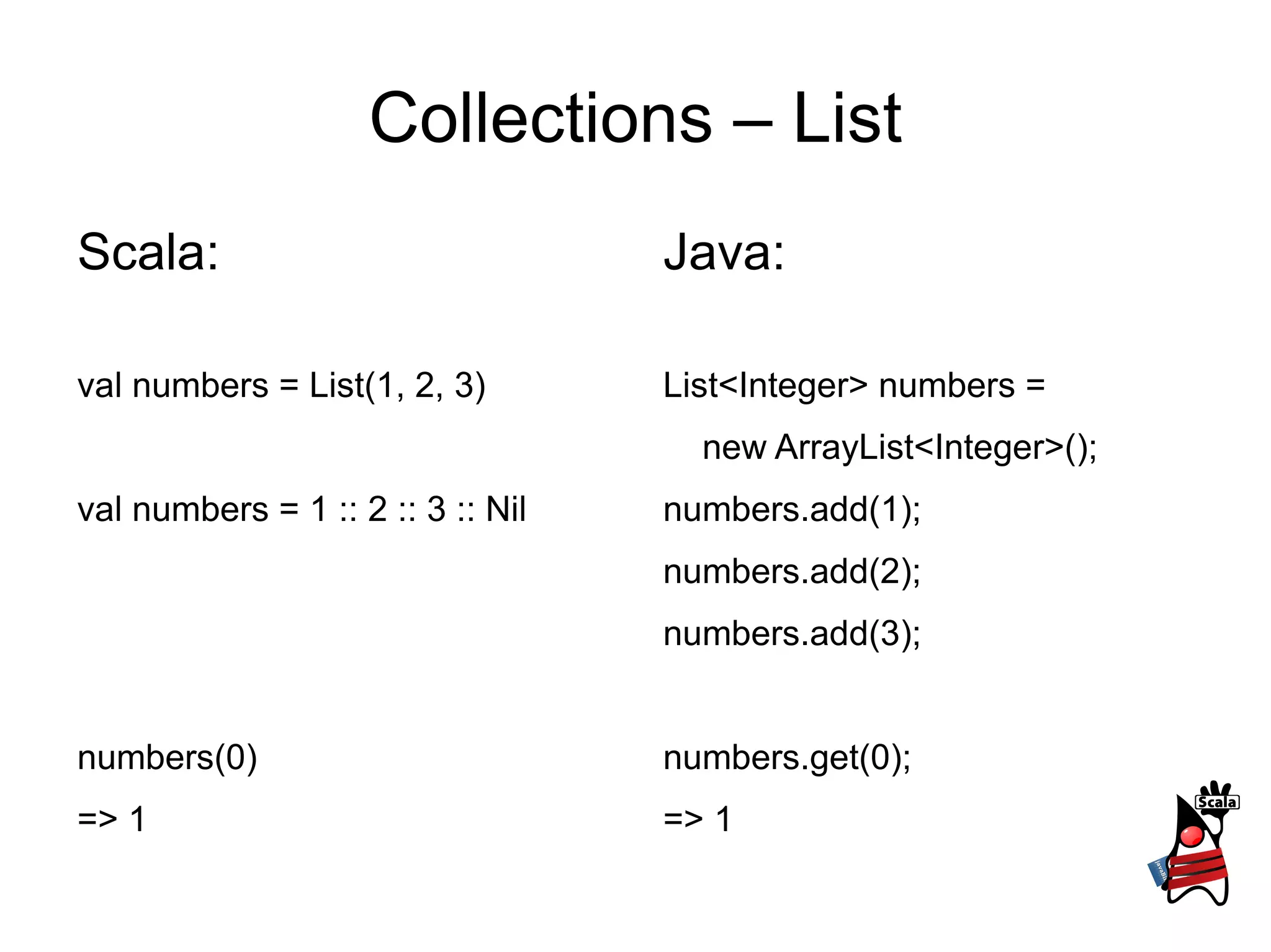 Collections – List
Scala:                             Java:

val numbers = List(1, 2, 3)        List<Integer> numbers =
                                     new ArrayList<Integer>();
val numbers = 1 :: 2 :: 3 :: Nil   numbers.add(1);
                                   numbers.add(2);
                                   numbers.add(3);


numbers(0)                         numbers.get(0);
=> 1                               => 1
 
