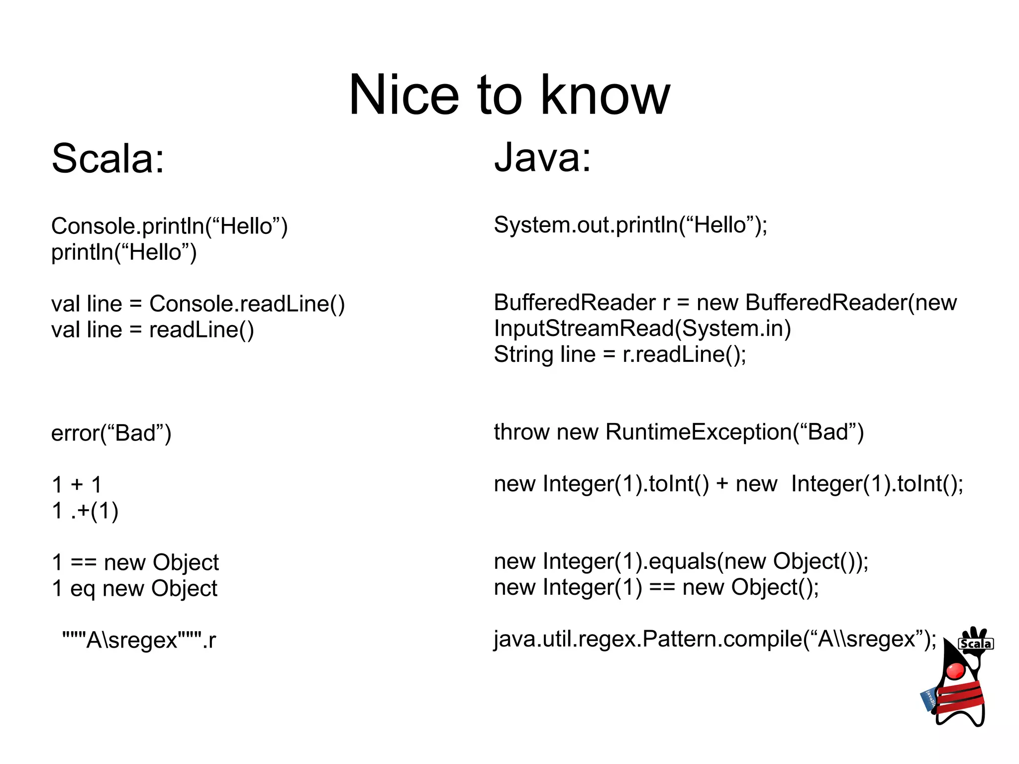 Nice to know
Scala:                               Java:
Console.println(“Hello”)             System.out.println(“Hello”);
println(“Hello”)

val line = Console.readLine()        BufferedReader r = new BufferedReader(new
val line = readLine()                InputStreamRead(System.in)
                                     String line = r.readLine();


error(“Bad”)                         throw new RuntimeException(“Bad”)

1+1                                  new Integer(1).toInt() + new Integer(1).toInt();
1 .+(1)

1 == new Object                      new Integer(1).equals(new Object());
1 eq new Object                      new Integer(1) == new Object();

 """Asregex""".r                    java.util.regex.Pattern.compile(“Asregex”);
 