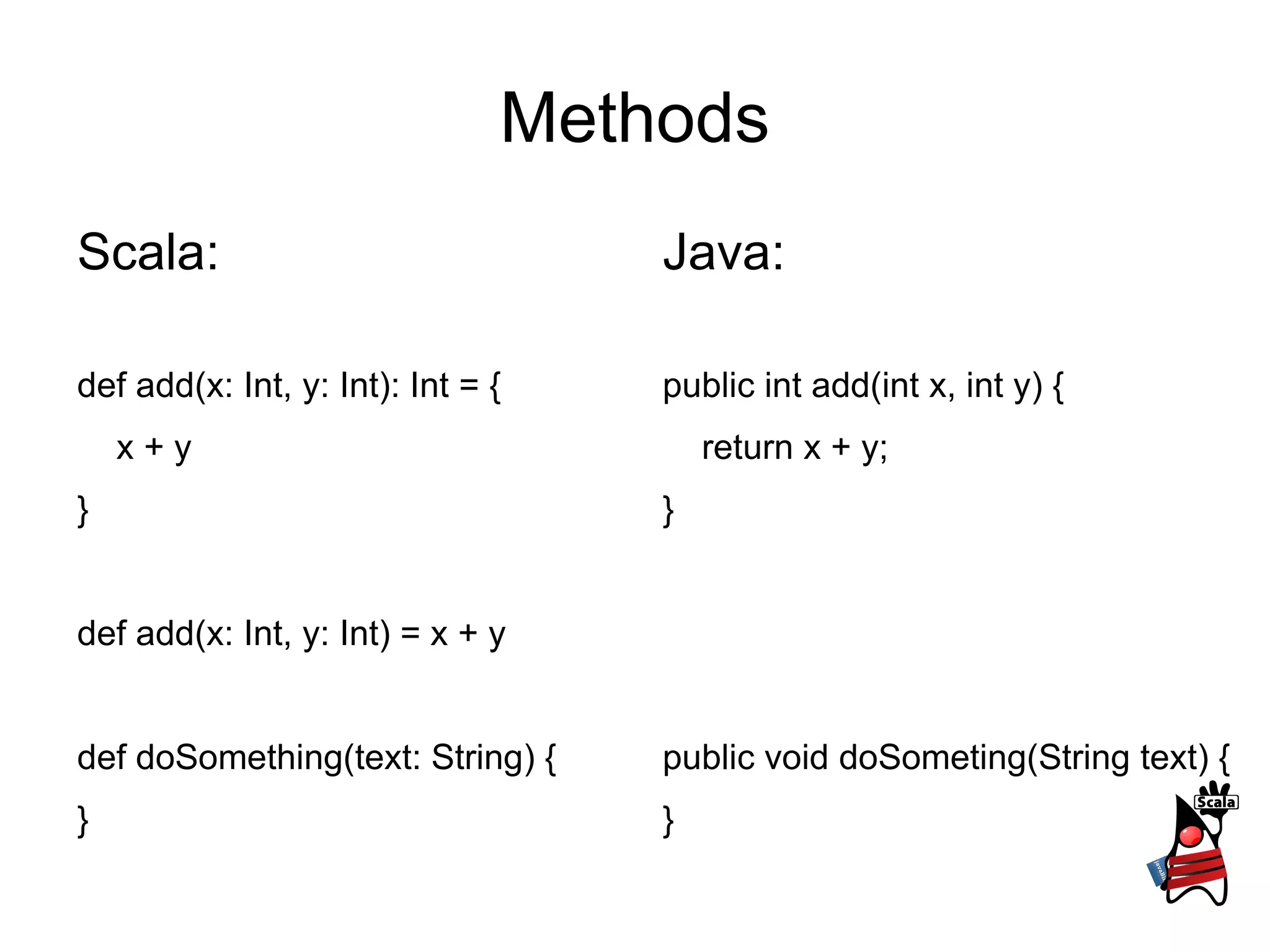 Methods
Scala:                             Java:

def add(x: Int, y: Int): Int = {   public int add(int x, int y) {
    x+y                                return x + y;
}                                  }


def add(x: Int, y: Int) = x + y


def doSomething(text: String) {    public void doSometing(String text) {
}                                  }
 