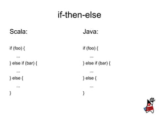 if-then-else
Scala:                    Java:

if (foo) {                if (foo) {
    ...                       ...
} else if (bar) {         } else if (bar) {
    ...                       ...
} else {                  } else {
    ...                       ...
}                         }
 