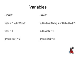 Variables
Scala:                       Java:

val s = “Hello World”        public final String s = “Hello World”;


var i = 1                    public int i = 1;


private var j = 3            private int j = 3;
 