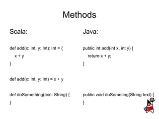 Methods
Scala:                             Java:

def add(x: Int, y: Int): Int = {   public int add(int x, int y) {
    x+y                                return x + y;
}                                  }


def add(x: Int, y: Int) = x + y


def doSomething(text: String) {    public void doSometing(String text) {
}                                  }
 