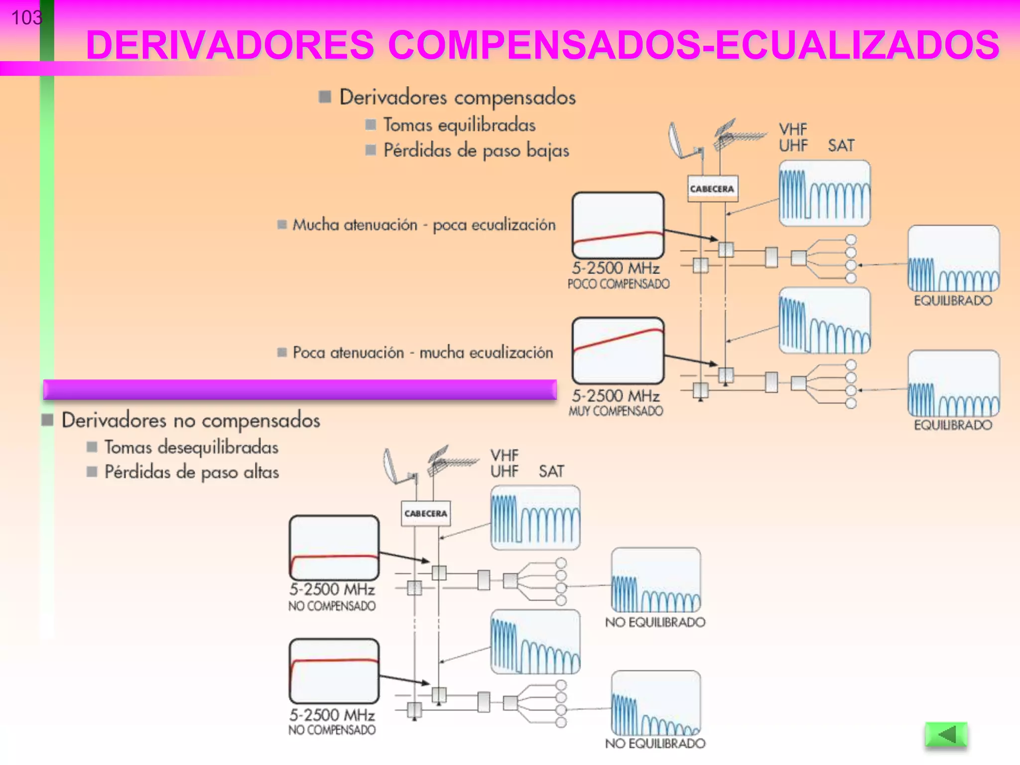 DERIVADORES COMPENSADOS-ECUALIZADOS
103
 
