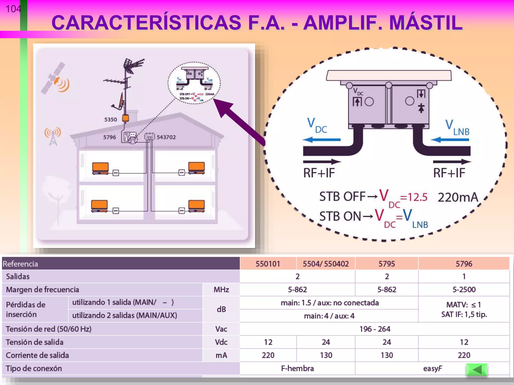 CARACTERÍSTICAS F.A. - AMPLIF. MÁSTIL
104
 