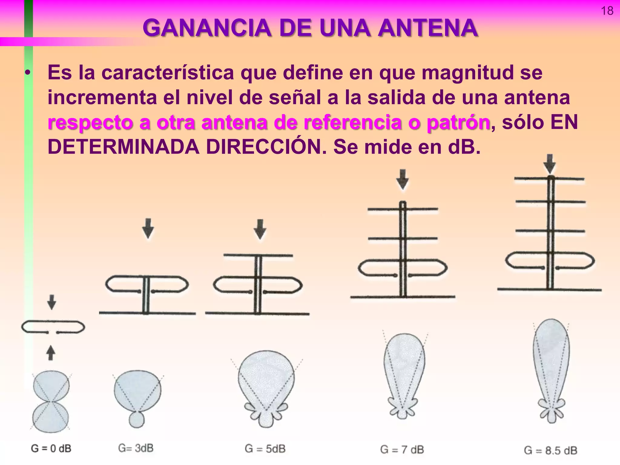 18
GANANCIA DE UNA ANTENA
• Es la característica que define en que magnitud se
incrementa el nivel de señal a la salida de una antena
respecto a otra antena de referencia o patrón, sólo EN
DETERMINADA DIRECCIÓN. Se mide en dB.
 
