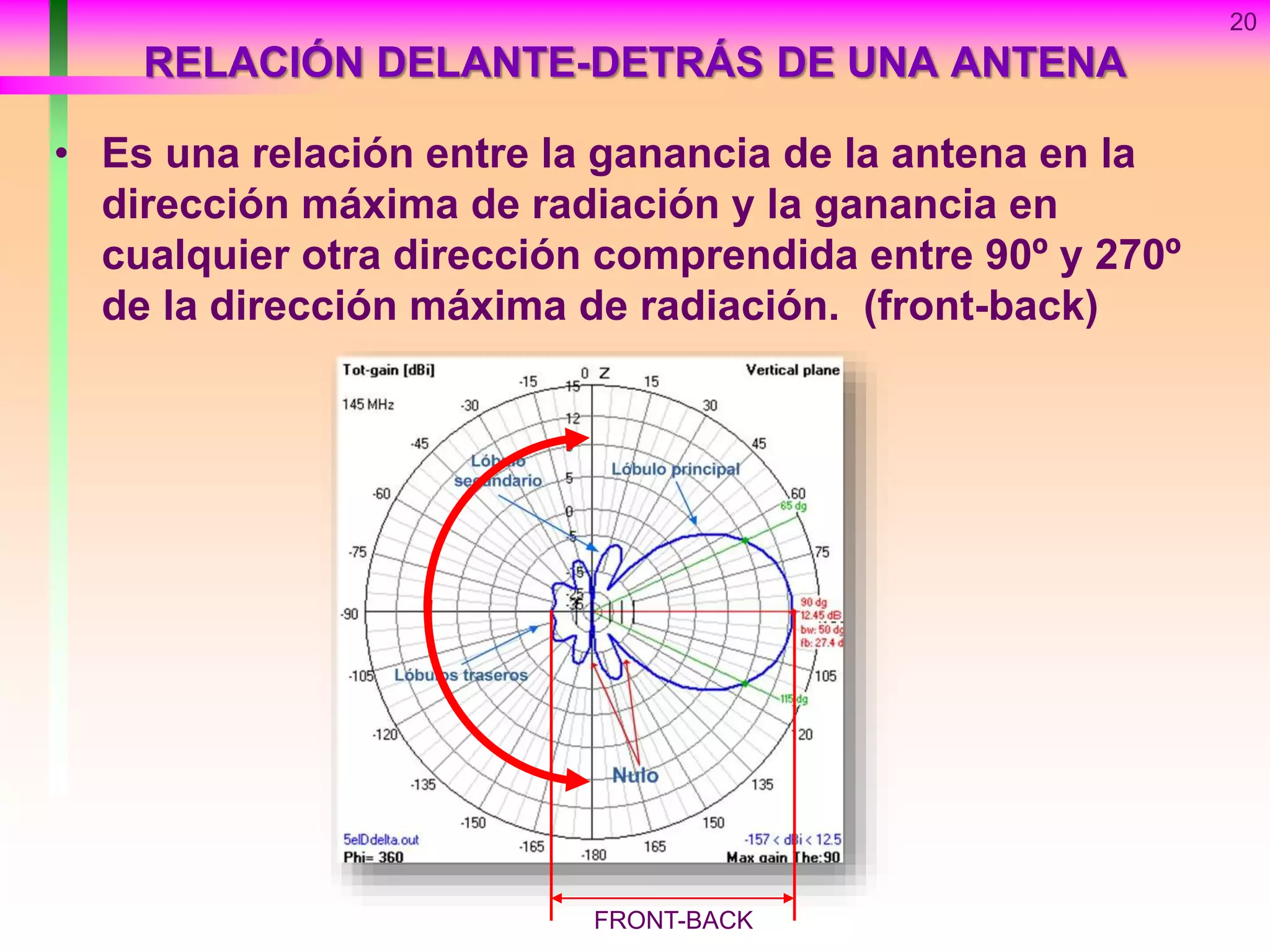 RELACIÓN DELANTE-DETRÁS DE UNA ANTENA
• Es una relación entre la ganancia de la antena en la
dirección máxima de radiación y la ganancia en
cualquier otra dirección comprendida entre 90º y 270º
de la dirección máxima de radiación. (front-back)
20
FRONT-BACK
 