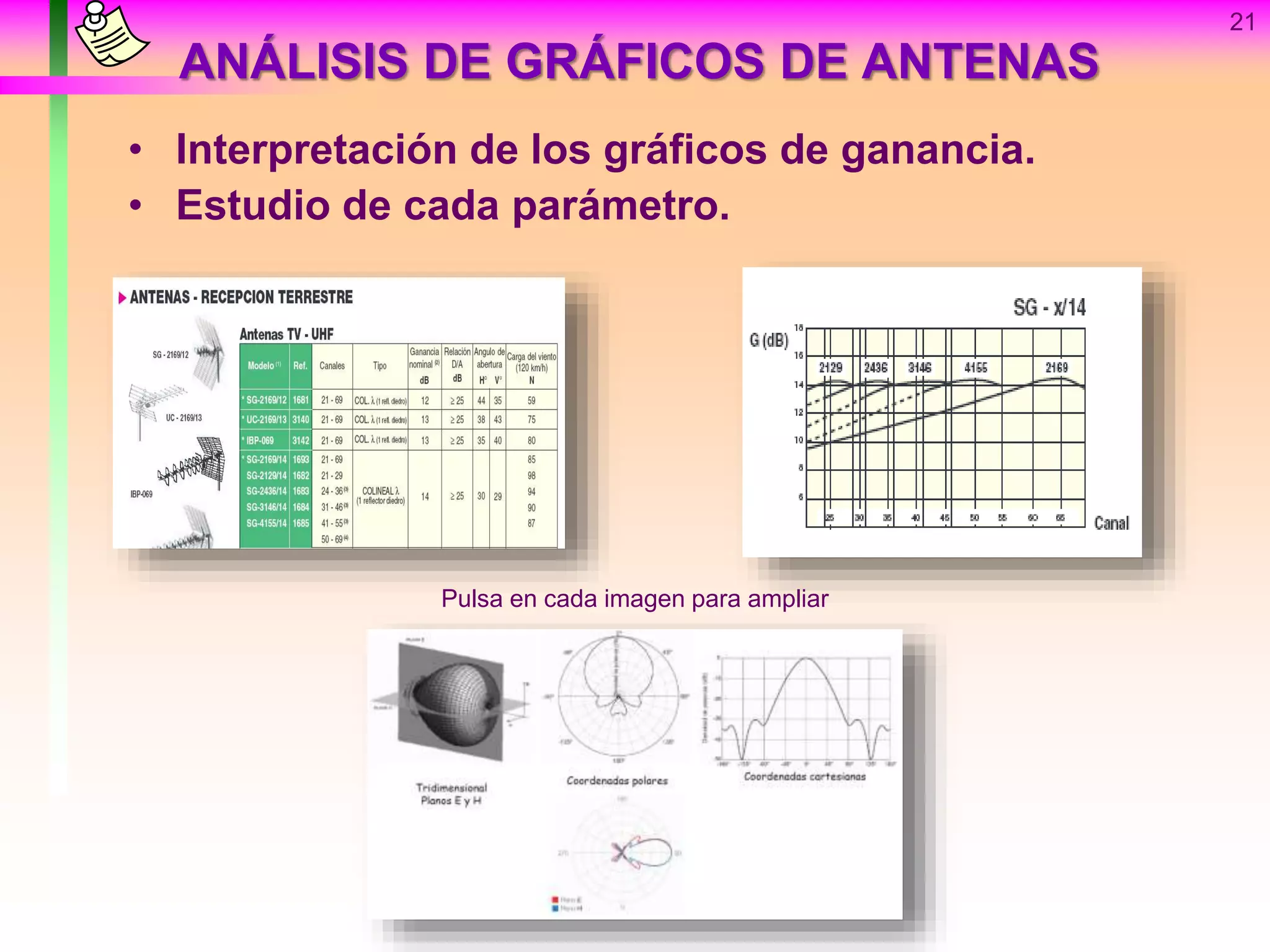 21
ANÁLISIS DE GRÁFICOS DE ANTENAS
• Interpretación de los gráficos de ganancia.
• Estudio de cada parámetro.
Pulsa en cada imagen para ampliar
 