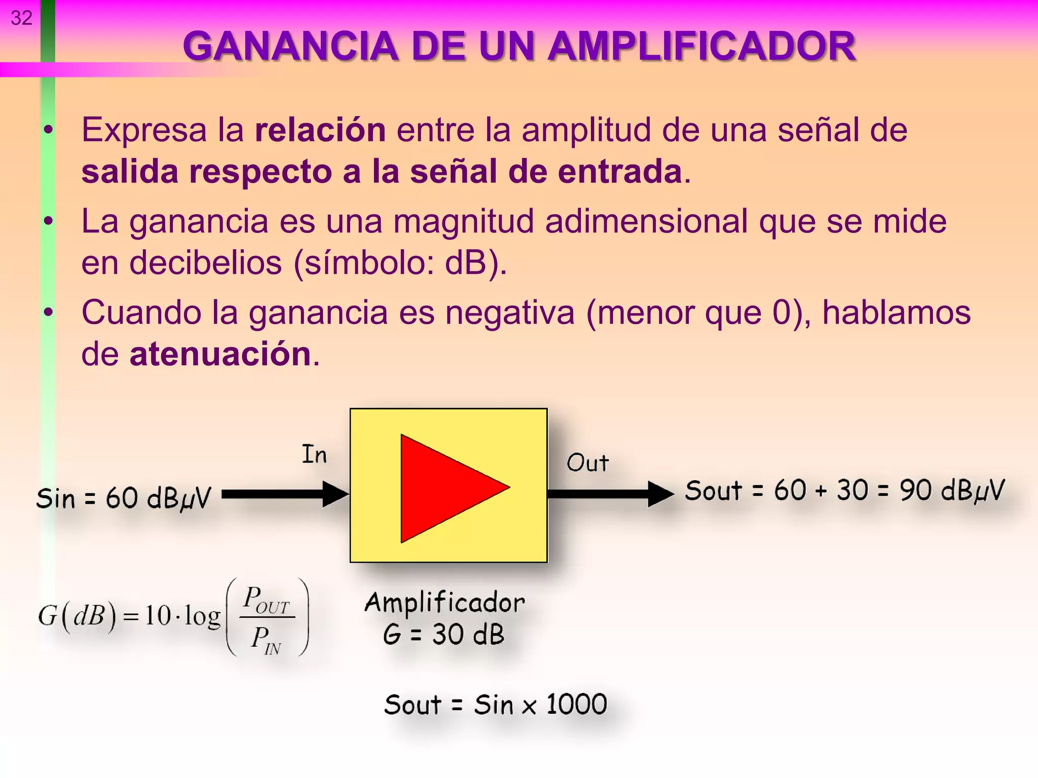 GANANCIA DE UN AMPLIFICADOR
• Expresa la relación entre la amplitud de una señal de
salida respecto a la señal de entrada.
• La ganancia es una magnitud adimensional que se mide
en decibelios (símbolo: dB).
• Cuando la ganancia es negativa (menor que 0), hablamos
de atenuación.
32
 