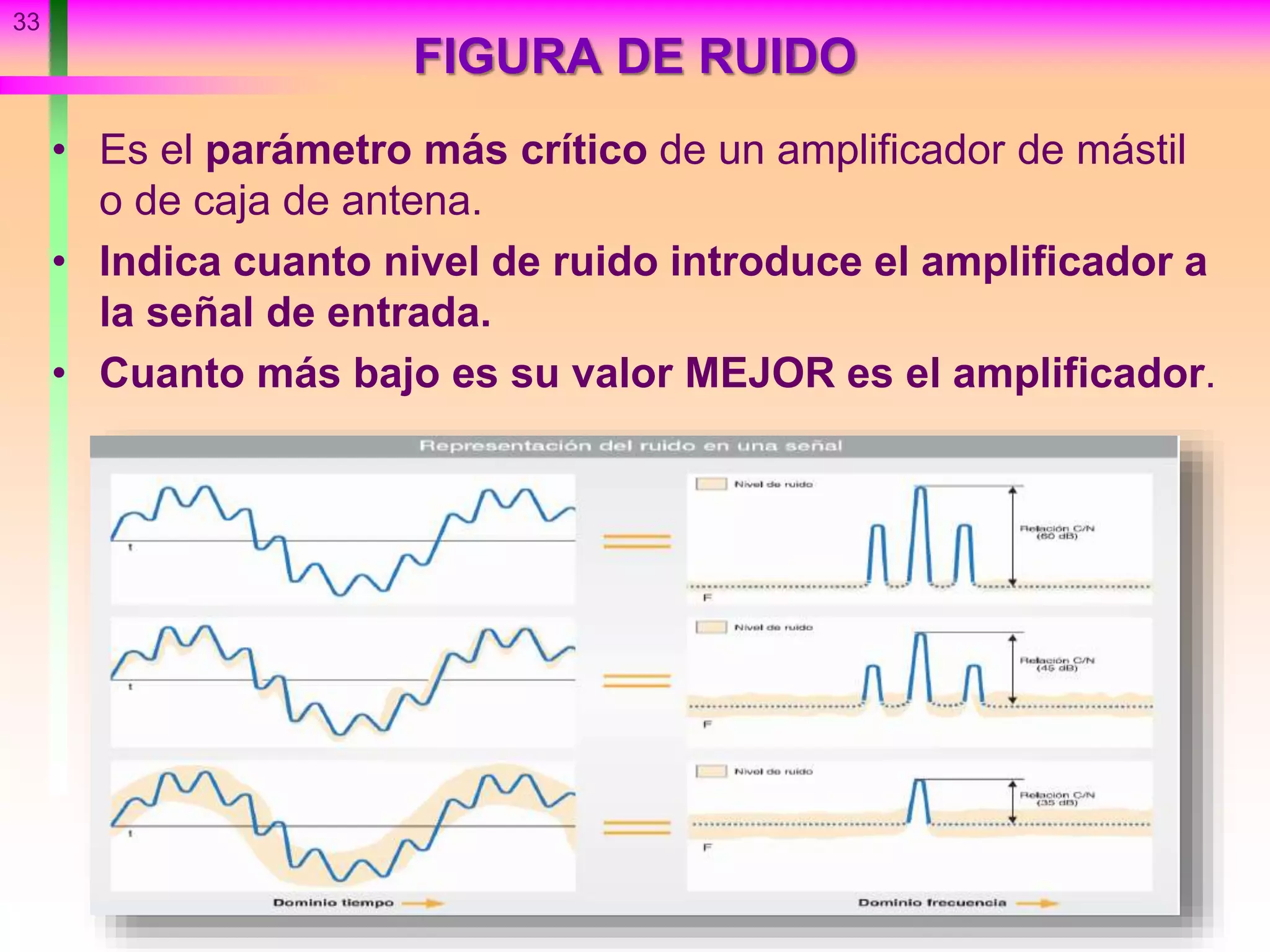 FIGURA DE RUIDO
• Es el parámetro más crítico de un amplificador de mástil
o de caja de antena.
• Indica cuanto nivel de ruido introduce el amplificador a
la señal de entrada.
• Cuanto más bajo es su valor MEJOR es el amplificador.
33
 