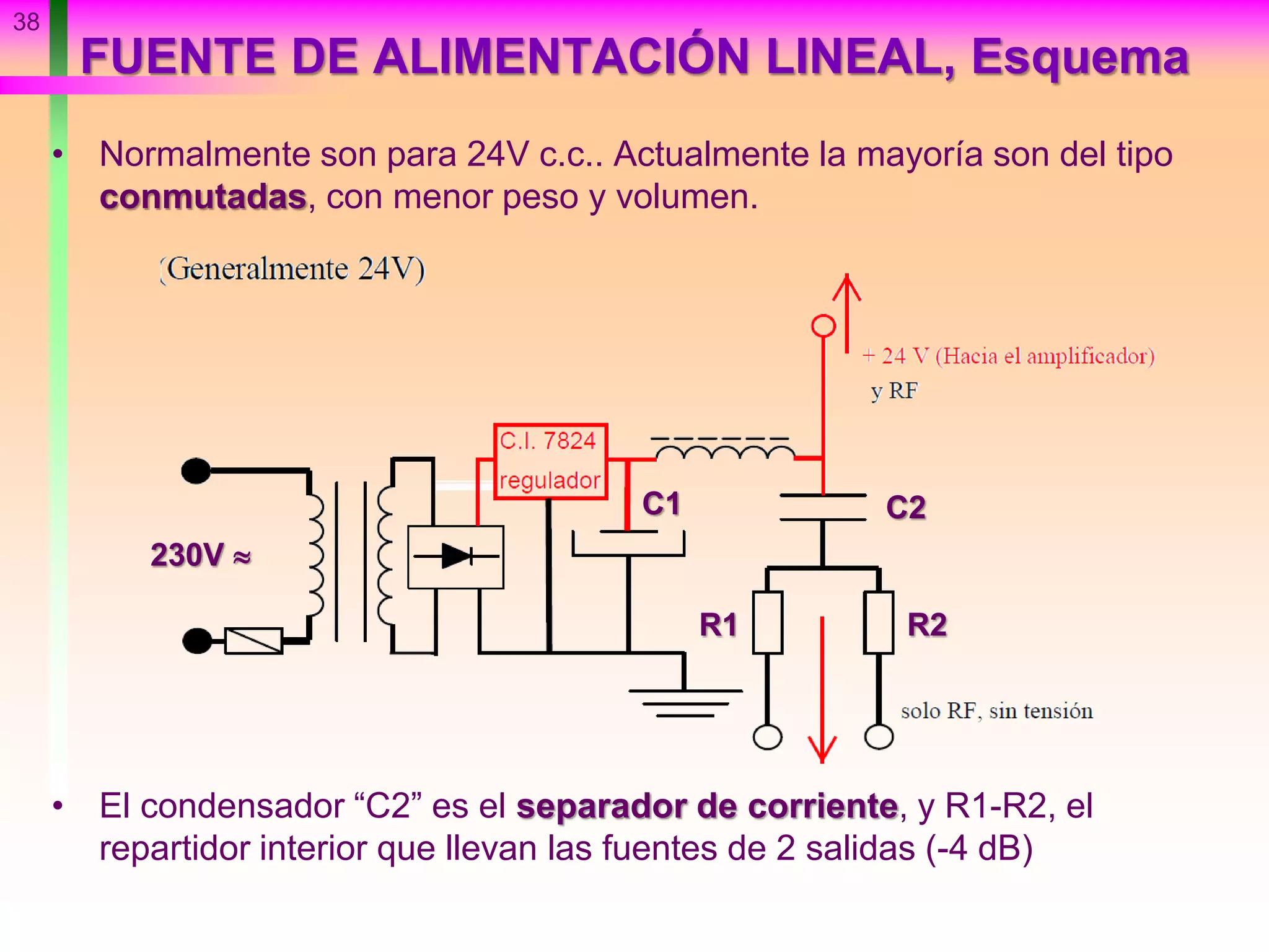 FUENTE DE ALIMENTACIÓN LINEAL, Esquema
• Normalmente son para 24V c.c.. Actualmente la mayoría son del tipo
conmutadas, con menor peso y volumen.
• El condensador “C2” es el separador de corriente, y R1-R2, el
repartidor interior que llevan las fuentes de 2 salidas (-4 dB)
38
C2C1
R2R1
230V 
 