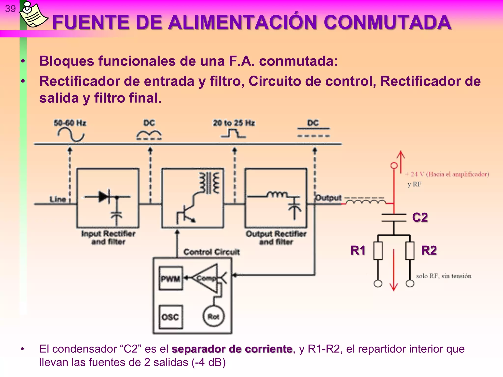 FUENTE DE ALIMENTACIÓN CONMUTADA
• Bloques funcionales de una F.A. conmutada:
• Rectificador de entrada y filtro, Circuito de control, Rectificador de
salida y filtro final.
• El condensador “C2” es el separador de corriente, y R1-R2, el repartidor interior que
llevan las fuentes de 2 salidas (-4 dB)
39
C2
R2R1
 