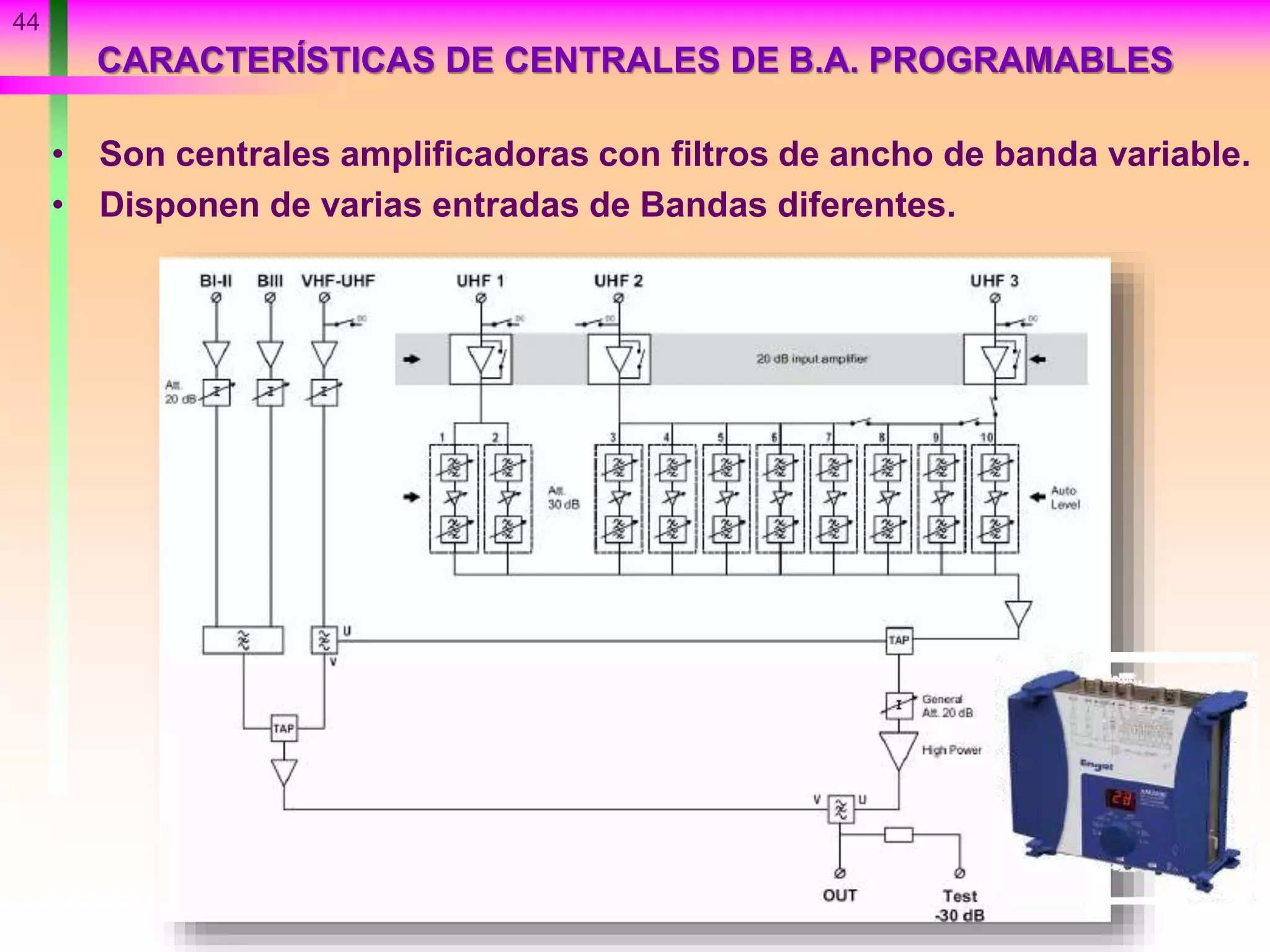 CARACTERÍSTICAS DE CENTRALES DE B.A. PROGRAMABLES
• Son centrales amplificadoras con filtros de ancho de banda variable.
• Disponen de varias entradas de Bandas diferentes.
44
 