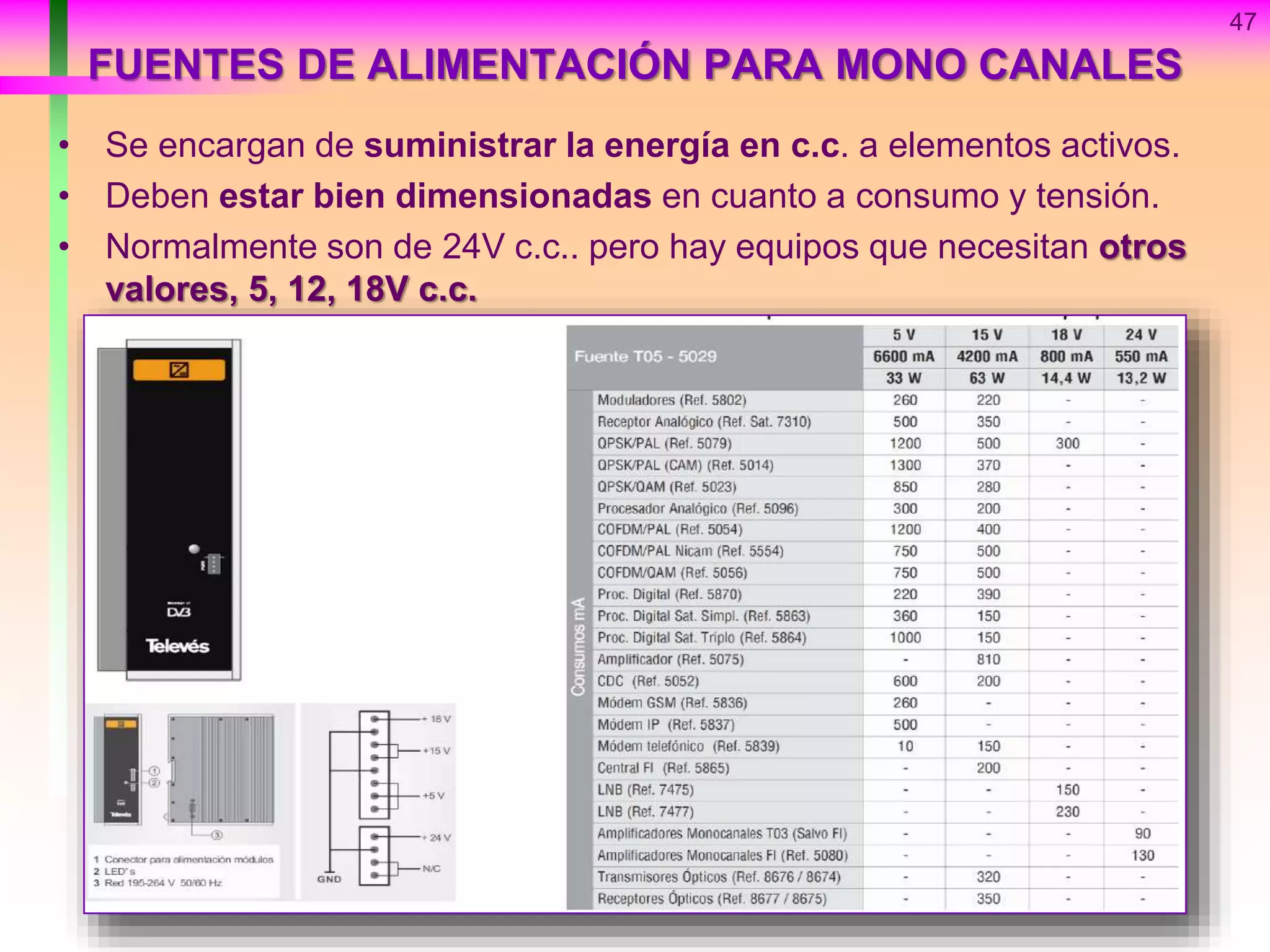 FUENTES DE ALIMENTACIÓN PARA MONO CANALES
• Se encargan de suministrar la energía en c.c. a elementos activos.
• Deben estar bien dimensionadas en cuanto a consumo y tensión.
• Normalmente son de 24V c.c.. pero hay equipos que necesitan otros
valores, 5, 12, 18V c.c.
47
 