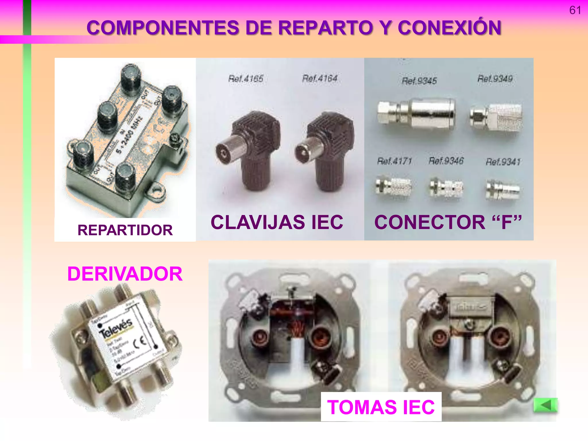 61
COMPONENTES DE REPARTO Y CONEXIÓN
DERIVADOR
TOMAS IEC
CLAVIJAS IEC CONECTOR “F”REPARTIDOR
 