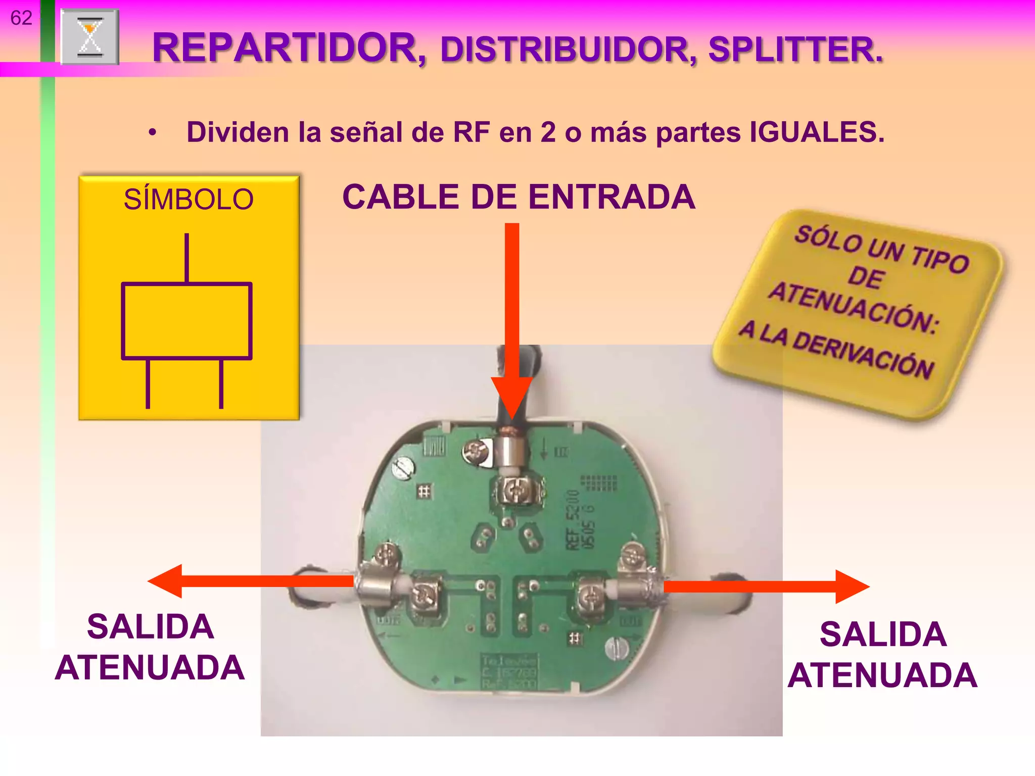 62
REPARTIDOR, DISTRIBUIDOR, SPLITTER.
CABLE DE ENTRADA
SALIDA
ATENUADA
SALIDA
ATENUADA
• Dividen la señal de RF en 2 o más partes IGUALES.
SÍMBOLO
 