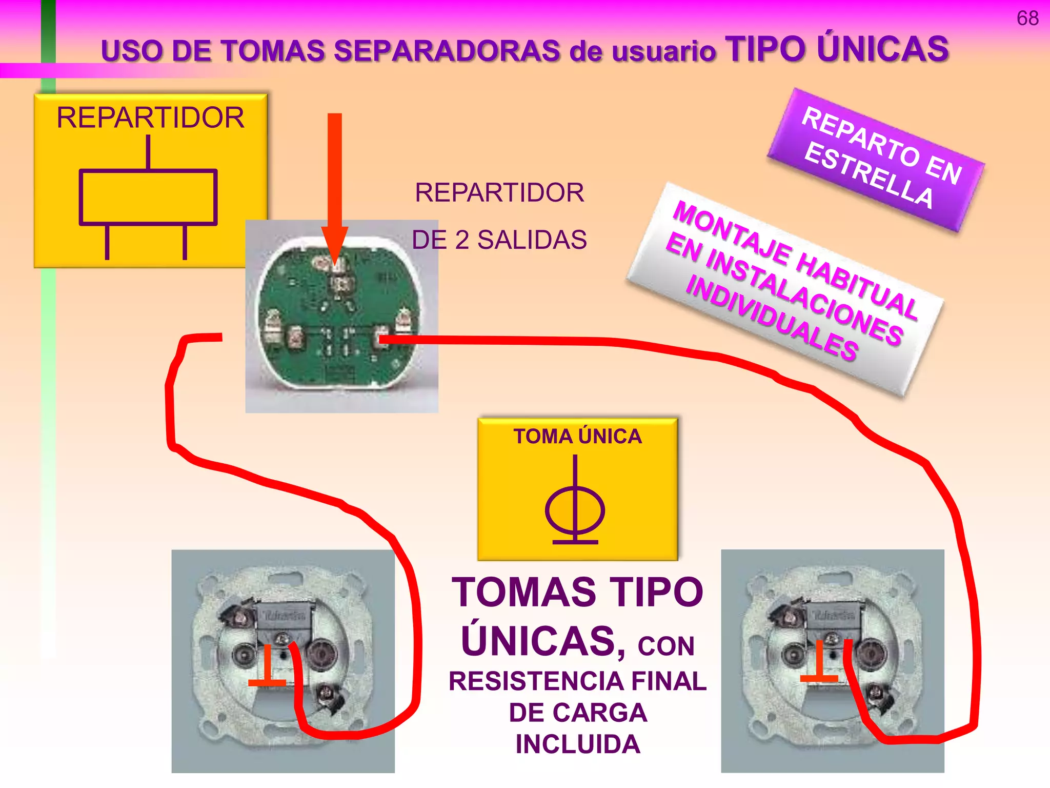 REPARTIDOR
68
USO DE TOMAS SEPARADORAS de usuario TIPO ÚNICAS
TOMAS TIPO
ÚNICAS, CON
RESISTENCIA FINAL
DE CARGA
INCLUIDA
TOMA ÚNICA
REPARTIDOR
DE 2 SALIDAS
 
