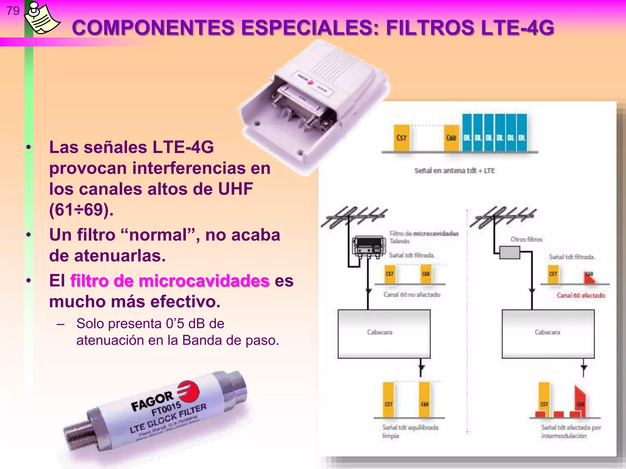 COMPONENTES ESPECIALES: FILTROS LTE-4G
• Las señales LTE-4G
provocan interferencias en
los canales altos de UHF
(61÷69).
• Un filtro “normal”, no acaba
de atenuarlas.
• El filtro de microcavidades es
mucho más efectivo.
– Solo presenta 0’5 dB de
atenuación en la Banda de paso.
79
 