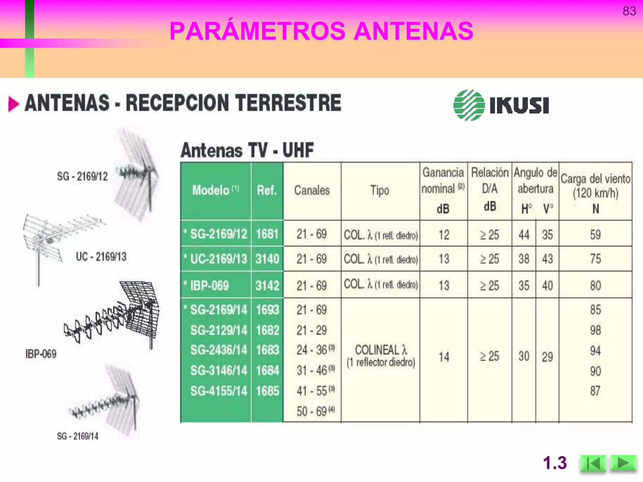 83
PARÁMETROS ANTENAS
1.3
 
