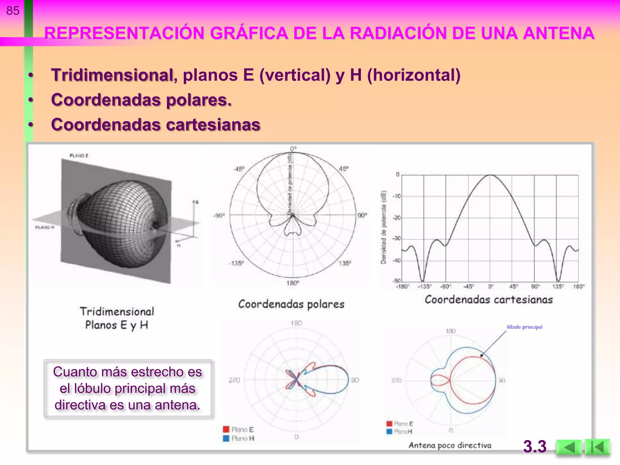 REPRESENTACIÓN GRÁFICA DE LA RADIACIÓN DE UNA ANTENA
• Tridimensional, planos E (vertical) y H (horizontal)
• Coordenadas polares.
• Coordenadas cartesianas
85
3.3
Cuanto más estrecho es
el lóbulo principal más
directiva es una antena.
 