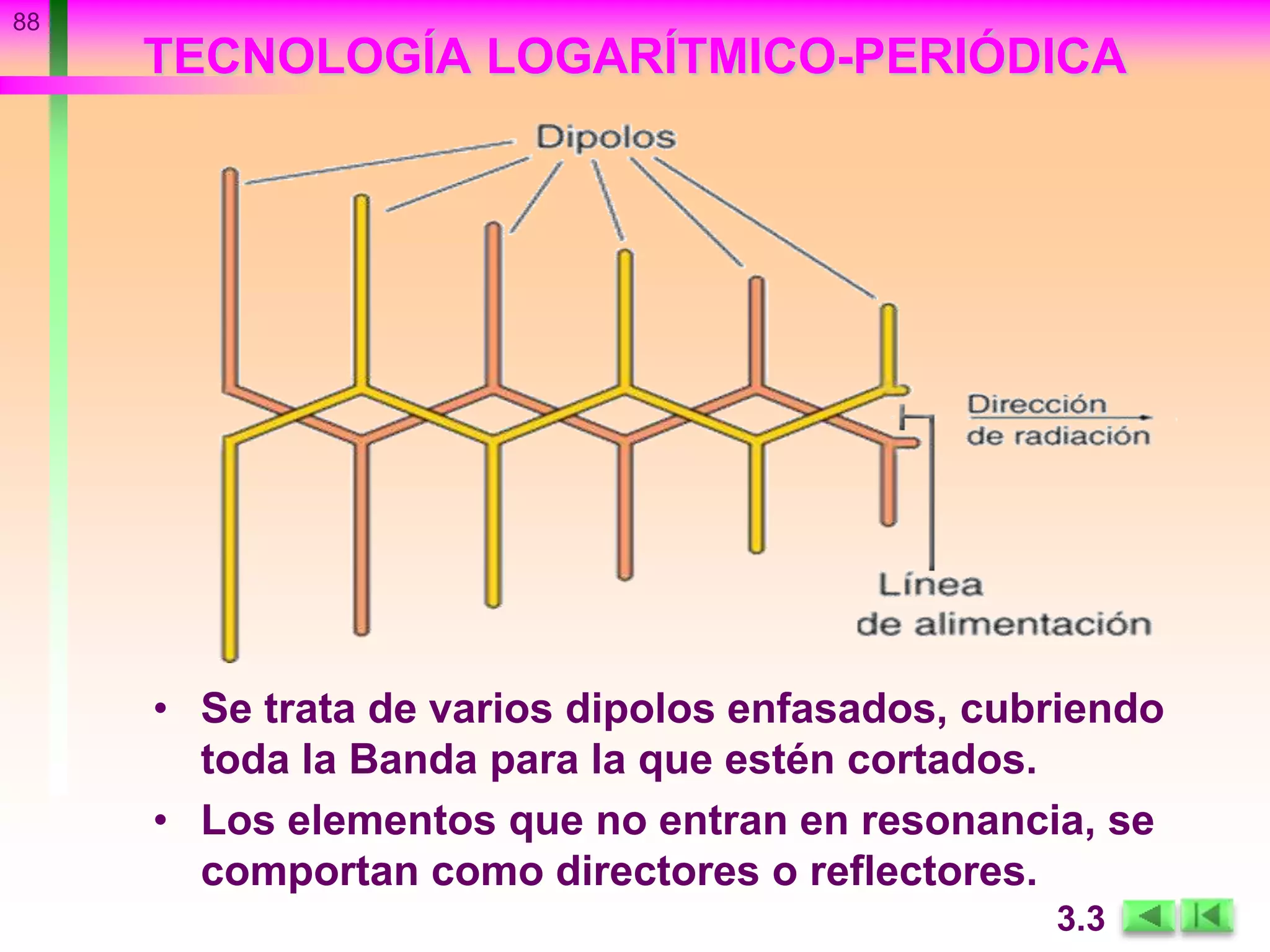 TECNOLOGÍA LOGARÍTMICO-PERIÓDICA
• Se trata de varios dipolos enfasados, cubriendo
toda la Banda para la que estén cortados.
• Los elementos que no entran en resonancia, se
comportan como directores o reflectores.
88
3.3
 