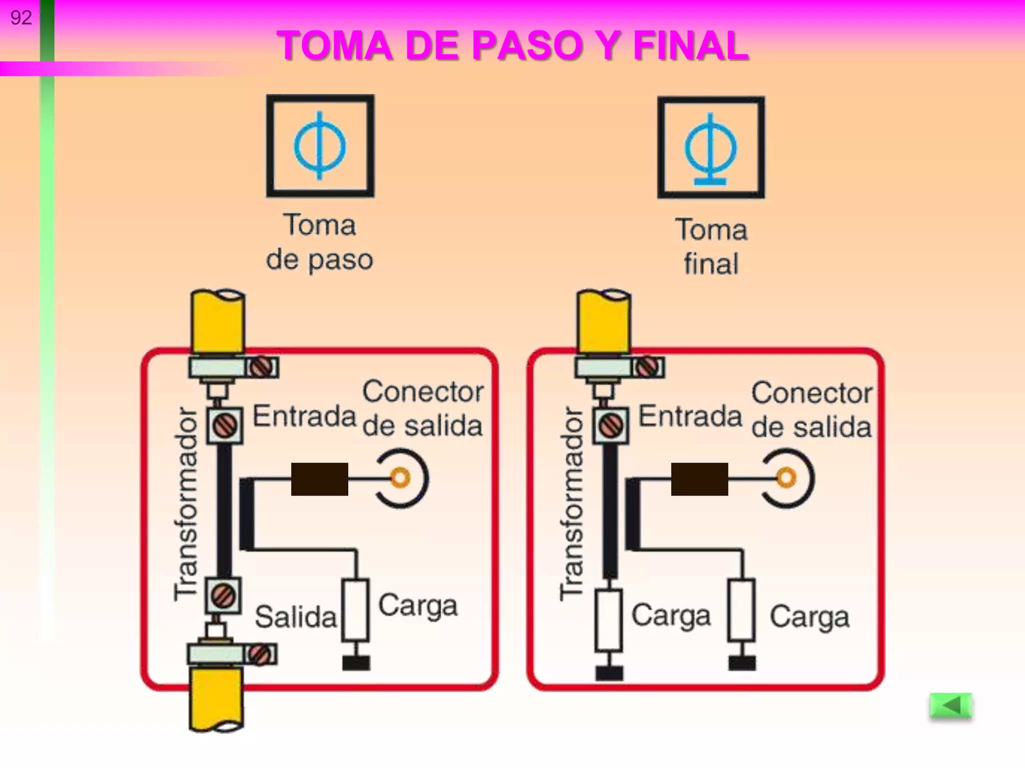 TOMA DE PASO Y FINAL
92
 