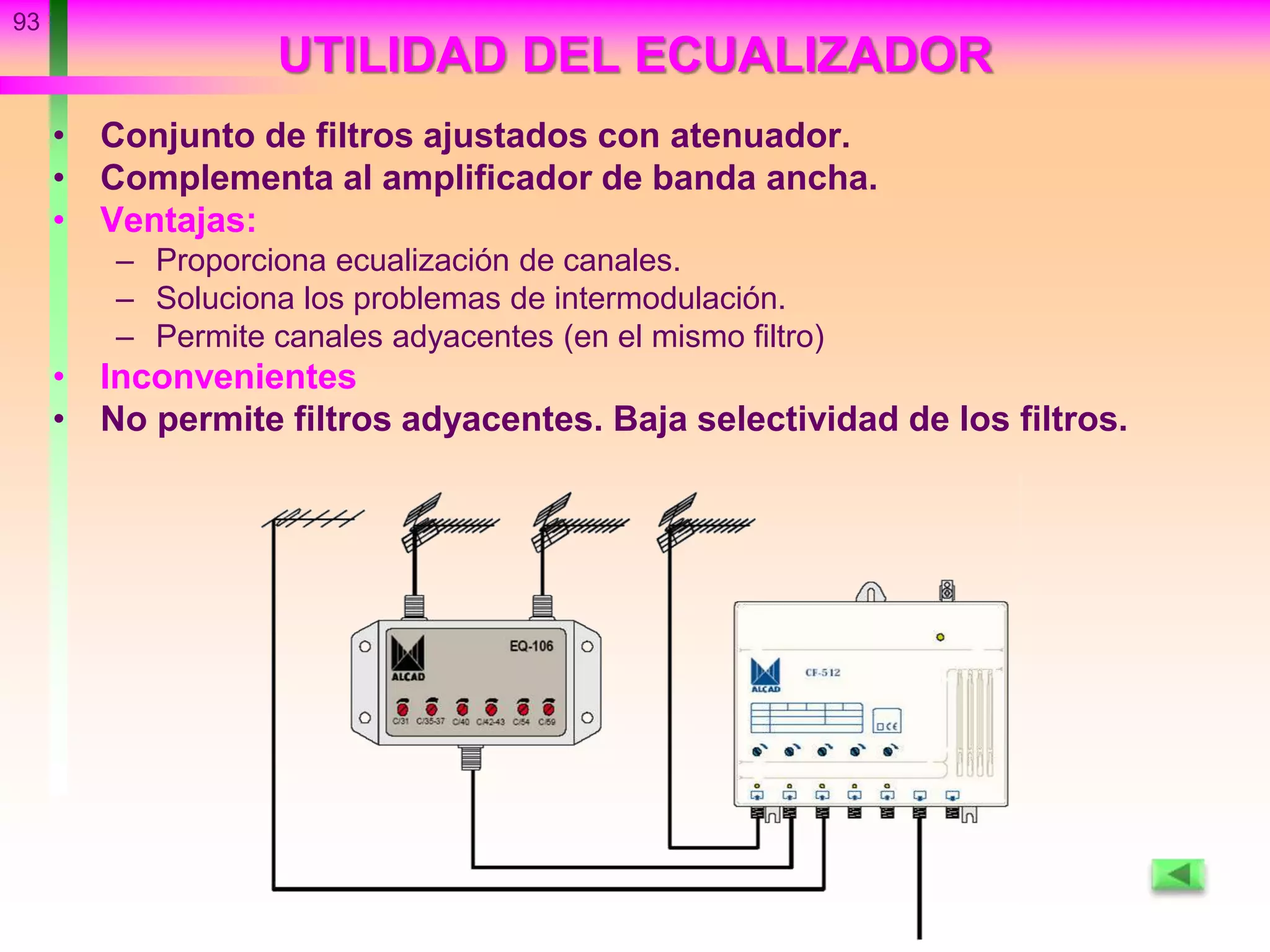 93
UTILIDAD DEL ECUALIZADOR
• Conjunto de filtros ajustados con atenuador.
• Complementa al amplificador de banda ancha.
• Ventajas:
– Proporciona ecualización de canales.
– Soluciona los problemas de intermodulación.
– Permite canales adyacentes (en el mismo filtro)
• Inconvenientes
• No permite filtros adyacentes. Baja selectividad de los filtros.
 