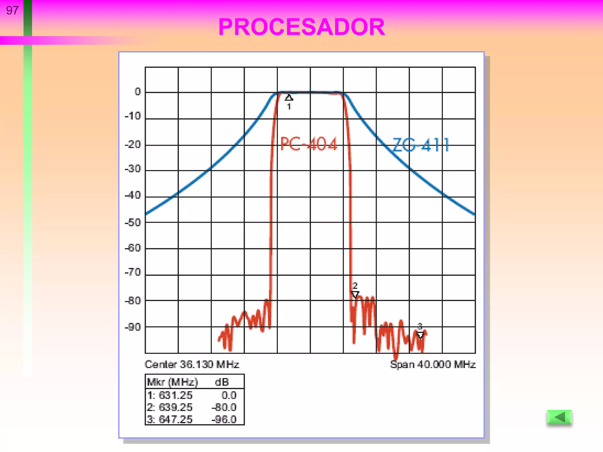 97
PROCESADOR
 