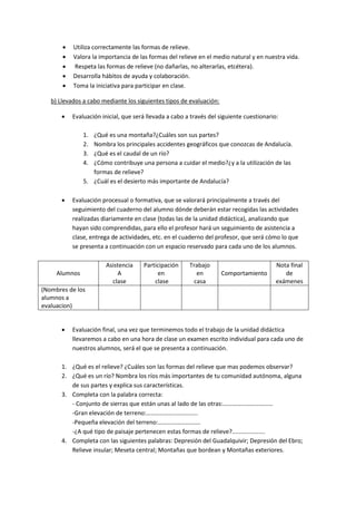    Utiliza correctamente las formas de relieve.
          Valora la importancia de las formas del relieve en el medio natural y en nuestra vida.
          Respeta las formas de relieve (no dañarlas, no alterarlas, etcétera).
          Desarrolla hábitos de ayuda y colaboración.
          Toma la iniciativa para participar en clase.

   b) Llevados a cabo mediante los siguientes tipos de evaluación:

          Evaluación inicial, que será llevada a cabo a través del siguiente cuestionario:

               1. ¿Qué es una montaña?¿Cuáles son sus partes?
               2. Nombra los principales accidentes geográficos que conozcas de Andalucía.
               3. ¿Qué es el caudal de un río?
               4. ¿Cómo contribuye una persona a cuidar el medio?¿y a la utilización de las
                  formas de relieve?
               5. ¿Cuál es el desierto más importante de Andalucía?

          Evaluación procesual o formativa, que se valorará principalmente a través del
           seguimiento del cuaderno del alumno dónde deberán estar recogidas las actividades
           realizadas diariamente en clase (todas las de la unidad didáctica), analizando que
           hayan sido comprendidas, para ello el profesor hará un seguimiento de asistencia a
           clase, entrega de actividades, etc. en el cuaderno del profesor, que será cómo lo que
           se presenta a continuación con un espacio reservado para cada uno de los alumnos.

                        Asistencia    Participación     Trabajo                           Nota final
     Alumnos                A              en              en        Comportamiento          de
                          clase           clase           casa                            exámenes
(Nombres de los
alumnos a
evaluacion)


          Evaluación final, una vez que terminemos todo el trabajo de la unidad didáctica
           llevaremos a cabo en una hora de clase un examen escrito individual para cada uno de
           nuestros alumnos, será el que se presenta a continuación.

       1. ¿Qué es el relieve? ¿Cuáles son las formas del relieve que mas podemos observar?
       2. ¿Qué es un río? Nombra los ríos más importantes de tu comunidad autónoma, alguna
          de sus partes y explica sus características.
       3. Completa con la palabra correcta:
          - Conjunto de sierras que están unas al lado de las otras:……………………………
          -Gran elevación de terreno:…………………………….
          -Pequeña elevación del terreno:……………………….
          -¿A qué tipo de paisaje pertenecen estas formas de relieve?....................
       4. Completa con las siguientes palabras: Depresión del Guadalquivir; Depresión del Ebro;
          Relieve insular; Meseta central; Montañas que bordean y Montañas exteriores.
 