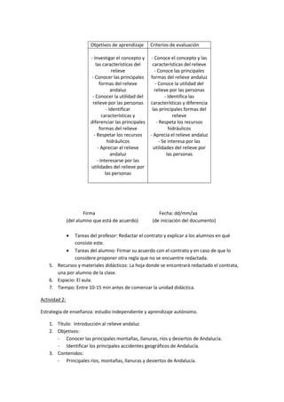 Objetivos de aprendizaje      Criterios de evaluación

                         - Investigar el concepto y     - Conoce el concepto y las
                            las características del     características del relieve
                                      relieve             - Conoce las principales
                         - Conocer las principales     formas del relieve andaluz
                              formas del relieve          - Conoce la utilidad del
                                      andaluz             relieve por las personas
                          - Conocer la utilidad del             - Identifica las
                          relieve por las personas     características y diferencia
                                   - Identificar        las principales formas del
                                características y                   relieve
                         diferenciar las principales       - Respeta los recursos
                              formas del relieve                  hidráulicos
                           - Respetar los recursos     - Aprecia el relieve andaluz
                                   hidráulicos               - Se interesa por las
                             - Apreciar el relieve       utilidades del relieve por
                                      andaluz                    las personas
                             - Interesarse por las
                         utilidades del relieve por
                                  las personas




                       Firma                              Fecha: dd/mm/aa
               (del alumno que está de acuerdo)        (de iniciación del documento)

               
               Tareas del profesor: Redactar el contrato y explicar a los alumnos en qué
               consiste este.
            Tareas del alumno: Firmar su acuerdo con el contrato y en caso de que lo
               considere proponer otra regla que no se encuentre redactada.
    5. Recursos y materiales didácticos: La hoja donde se encontrará redactado el contrata,
       una por alumno de la clase.
    6. Espacio: El aula.
    7. Tiempo: Entre 10-15 min antes de comenzar la unidad didáctica.

Actividad 2:

Estrategia de enseñanza: estudio independiente y aprendizaje autónomo.

    1. Título: Introducción al relieve andaluz
    2. Objetivos:
       - Conocer las principales montañas, llanuras, ríos y desiertos de Andalucía.
       - Identificar los principales accidentes geográficos de Andalucía.
    3. Contenidos:
       - Principales ríos, montañas, llanuras y desiertos de Andalucía.
 