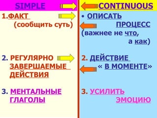 SIMPLE CONTINUOUS ФАКТ  (сообщить суть) 2.   РЕГУЛЯРНО ЗАВЕРШАЕМЫЕ  ДЕЙСТВИЯ 3.   МЕНТАЛЬНЫЕ ГЛАГОЛЫ ОПИСАТЬ   ПРОЦЕСС (важнее не  что , а  как ) 2.   ДЕЙСТВИЕ  «  В МОМЕНТЕ » 3.   УСИЛИТЬ   ЭМОЦИЮ 