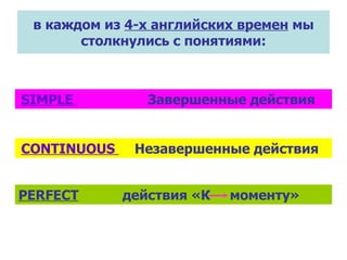 в каждом из  4-х английских времен  мы столкнулись с понятиями: SIMPLE  Завершенные действия CONTINUOUS  Незавершенные действия PERFECT действия «К  моменту» 