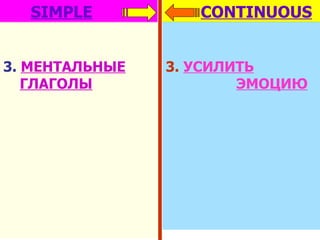 SIMPLE CONTINUOUS 3.   МЕНТАЛЬНЫЕ ГЛАГОЛЫ 3.   УСИЛИТЬ   ЭМОЦИЮ 