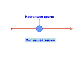 Настоящее время Миг нашей жизни 