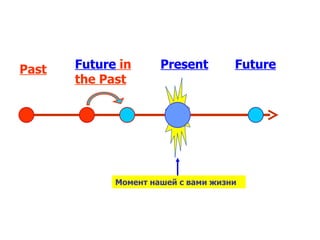 Present Future Past Future  in the Past Момент нашей с вами жизни 