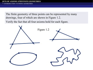 SETS OF AXIOMS AND FINITE GEOMETRIES
INTRODUCTION TO FINITE GEOMETRIES
The finite geometry of three points can be represented by many
drawings, four of which are shown in Figure 1.2.
Figure 1.2
Verify the fact that all four axioms hold for each figure.
 