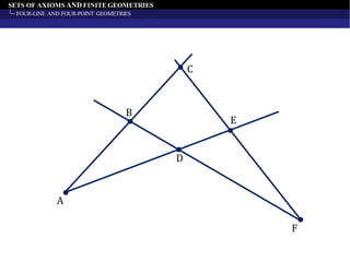 SETS OF AXIOMS AND FINITE GEOMETRIES
FOUR-LINE AND FOUR-POINT GEOMETRIES
A
B
C
D
E
F
 